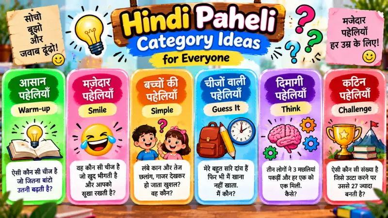 Hindi Paheli categories including easy, funny, kids, logic and hard riddles